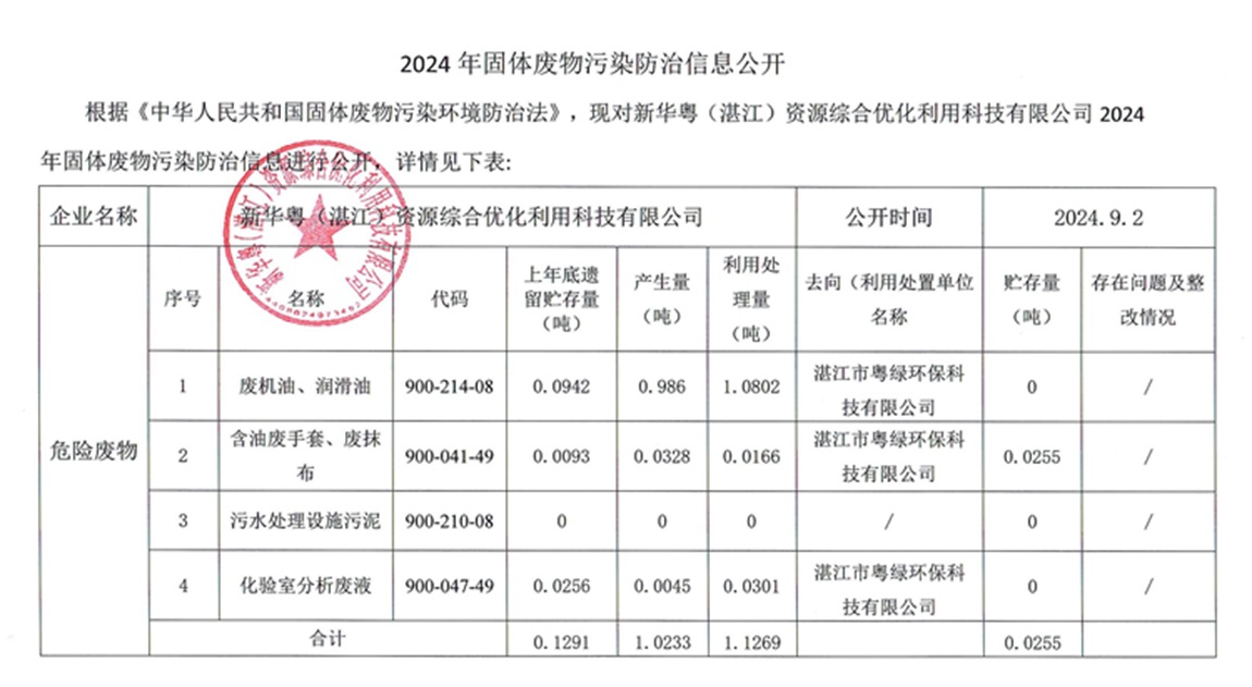 湛江公司2024年固體廢物污染防治信息公開 - 網站用.jpg